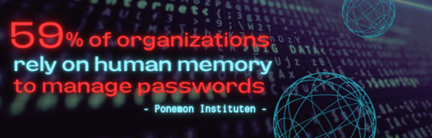 59% of organizations rely on human memory to manage passwords.