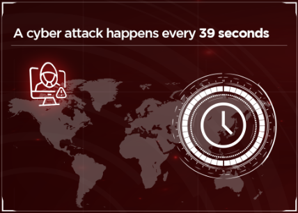 Cybersecurity Graphic: A cyber attack happens every 39seconds