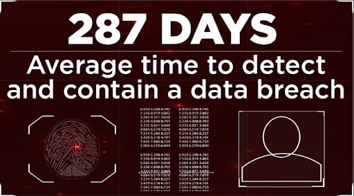 Infographic Cybersecurity by the numbers: average time to detect and contain a data breach is 287 days