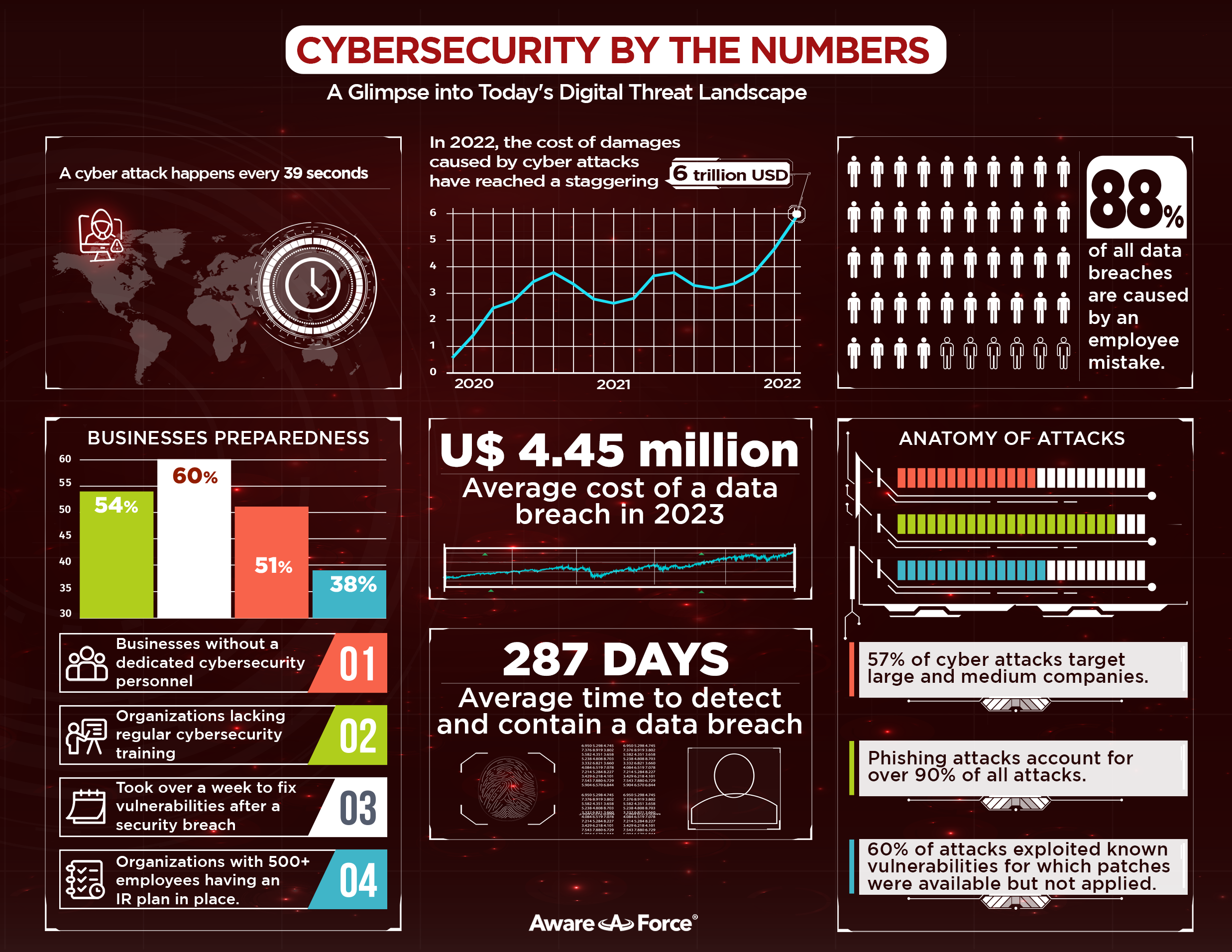 Cybersecurity Awareness Month: A glimpse into today's digital threat landscape.
