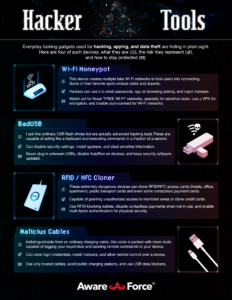15 - Hacker Tools [Aware Force]