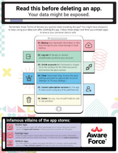 [AwareForce] Infographic - Deleting Uninstalling app