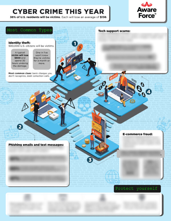 Cybercrime This Year - Image 2