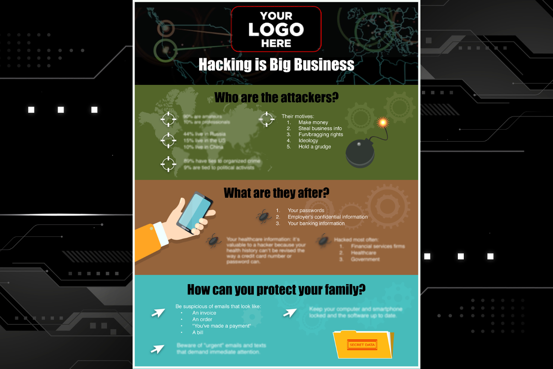 Infographic describing hacking