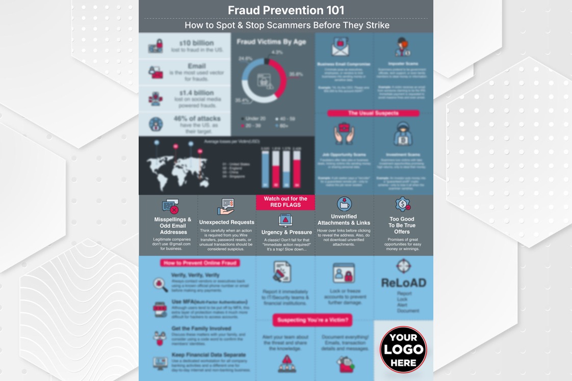 Graphics and text blurred showing fraud prevention information