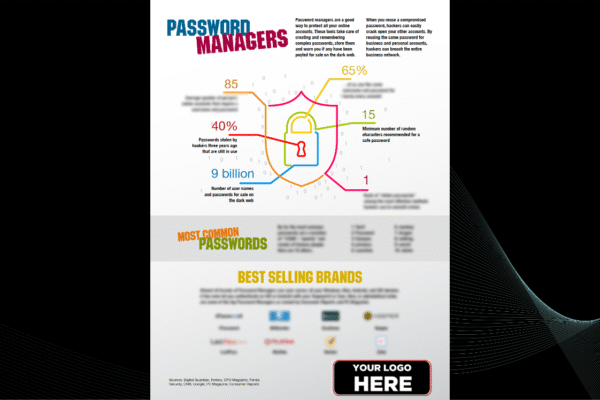 Password Managers