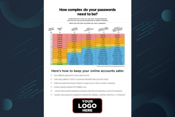 Guidelines for Establishing Effective Password Lengths