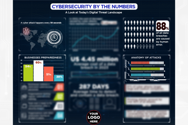 Cybersecurity by the Numbers