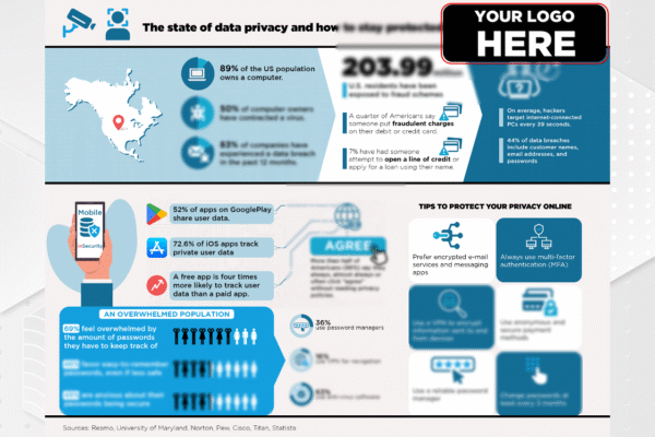 How Much Is Your Personal Data Worth?