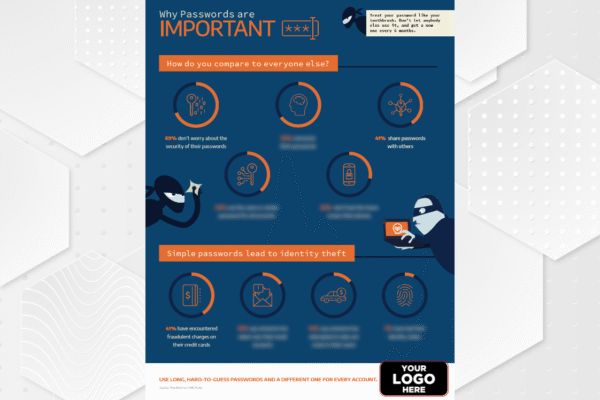Passwords: Your First Line of Defense Against Cyber Threats