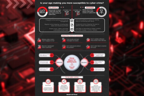 Infographic: Millennials vs Seniors