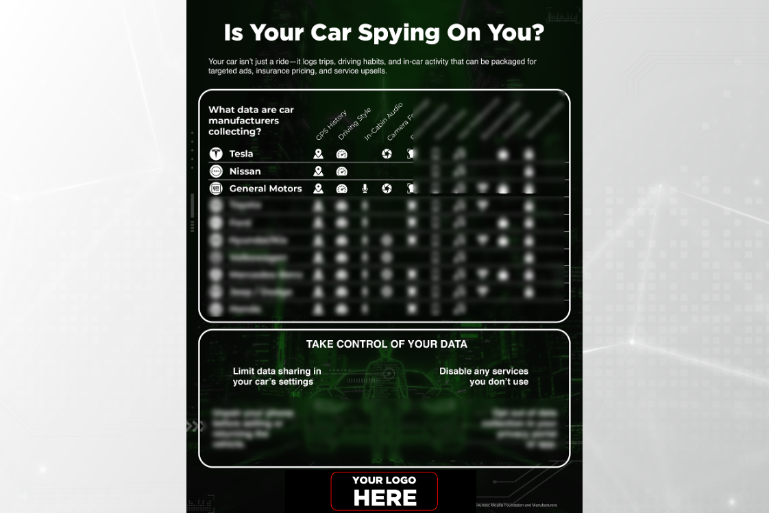 What personal data is your car's manufacturer collecting