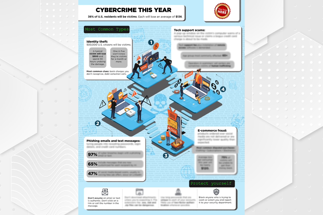 cybercrime this year