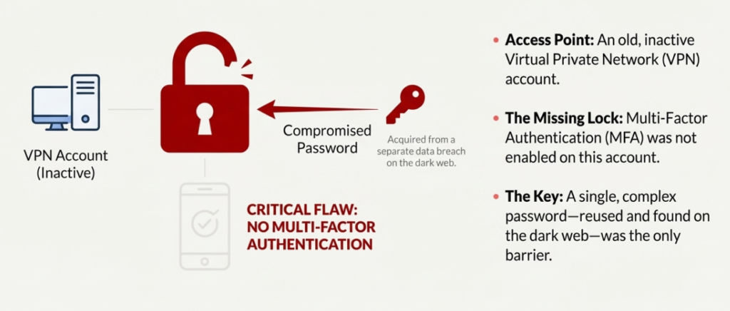 Colonial Pipeline ransomware attack: how it happened