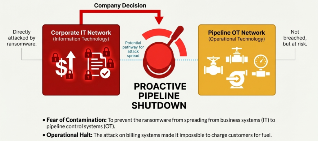 Colonial Pipeline ransomware attack: 