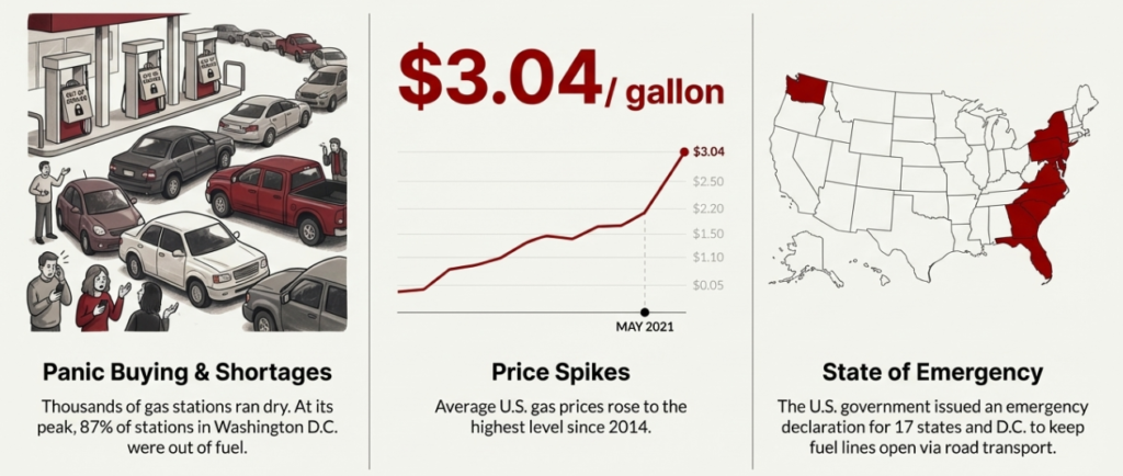 Colonial Pipeline ransomware attack: 
