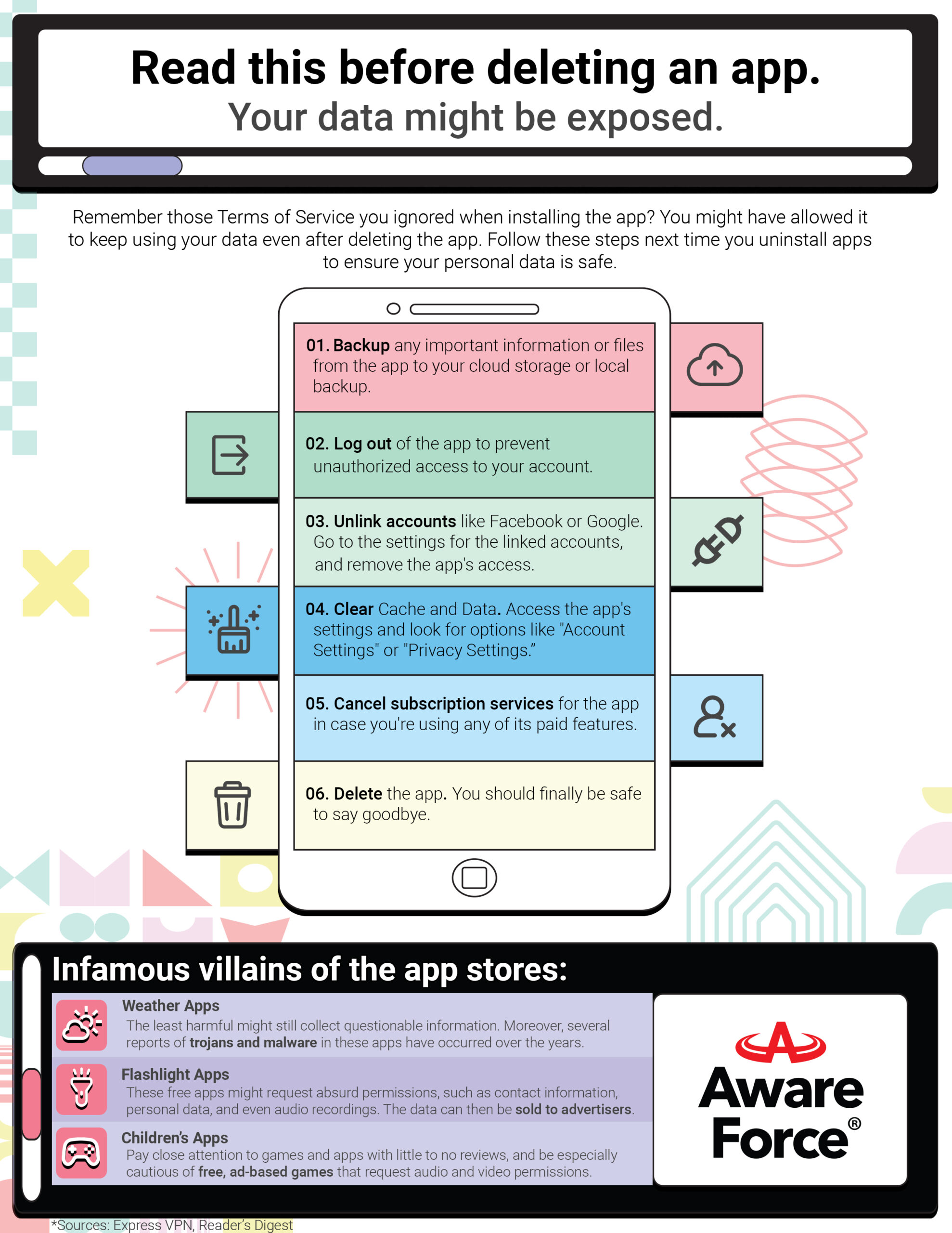 AwareForce-Infographic-Deleting-Uninstalling-app-scaled.jpg
