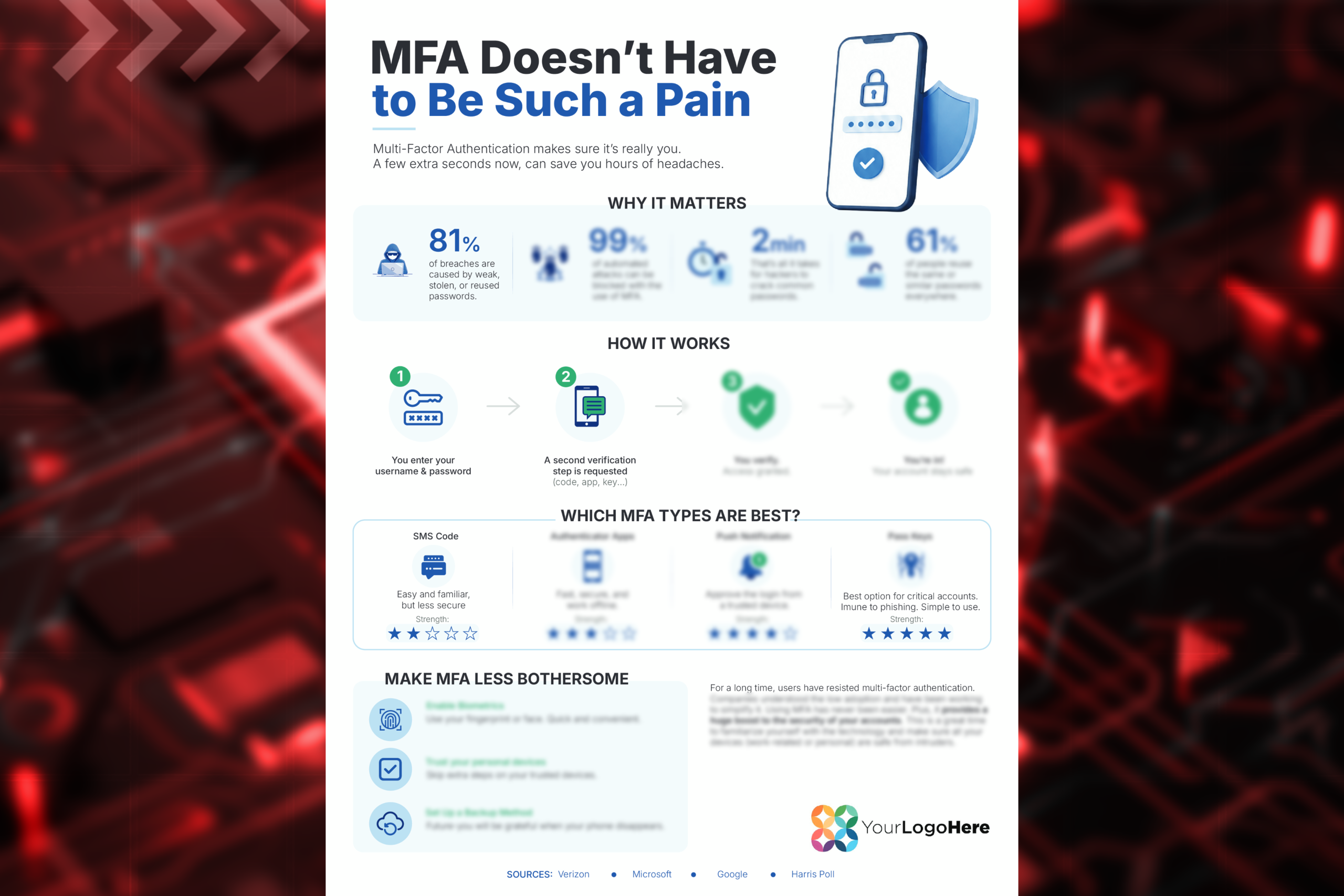 mfa infographic thumb
