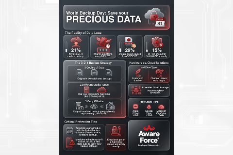 data backup thumbnail